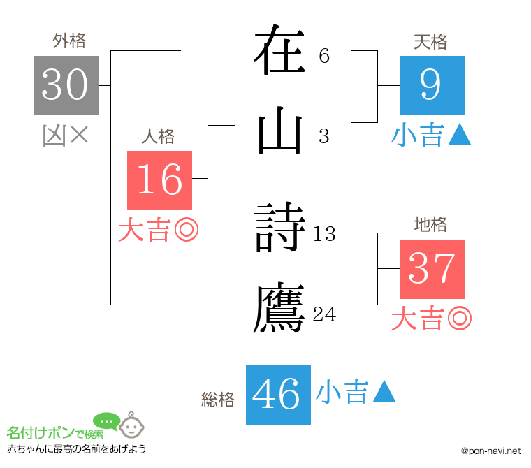 在山 詩鷹さんの姓名判断結果