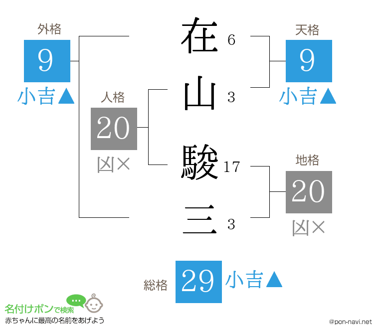 在山 駿三さんの姓名判断結果