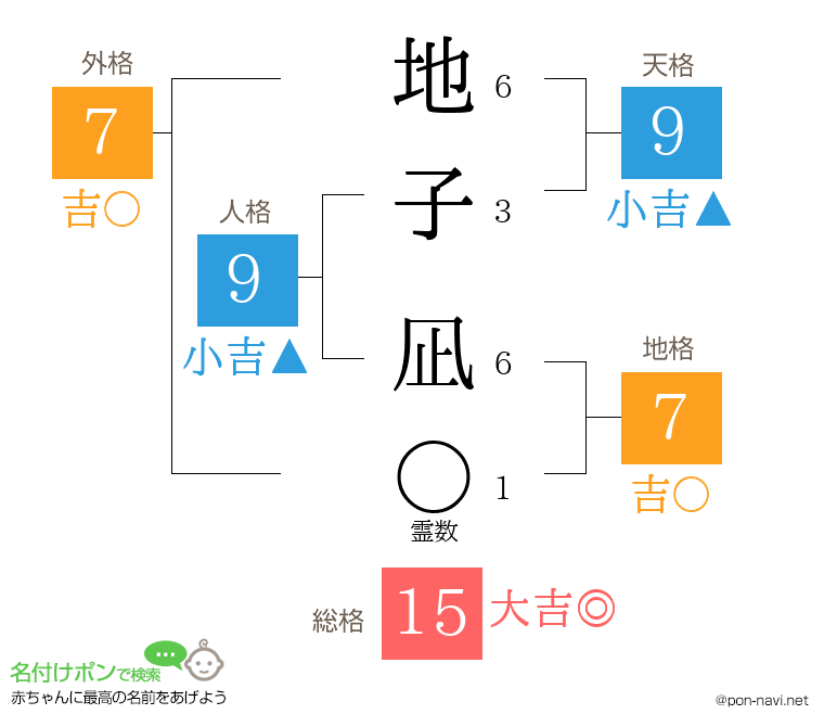 地子 凪さんの姓名判断結果