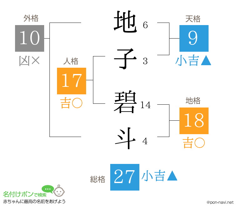 地子 碧斗さんの姓名判断結果