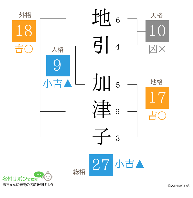 地引 加津子さんの姓名判断結果