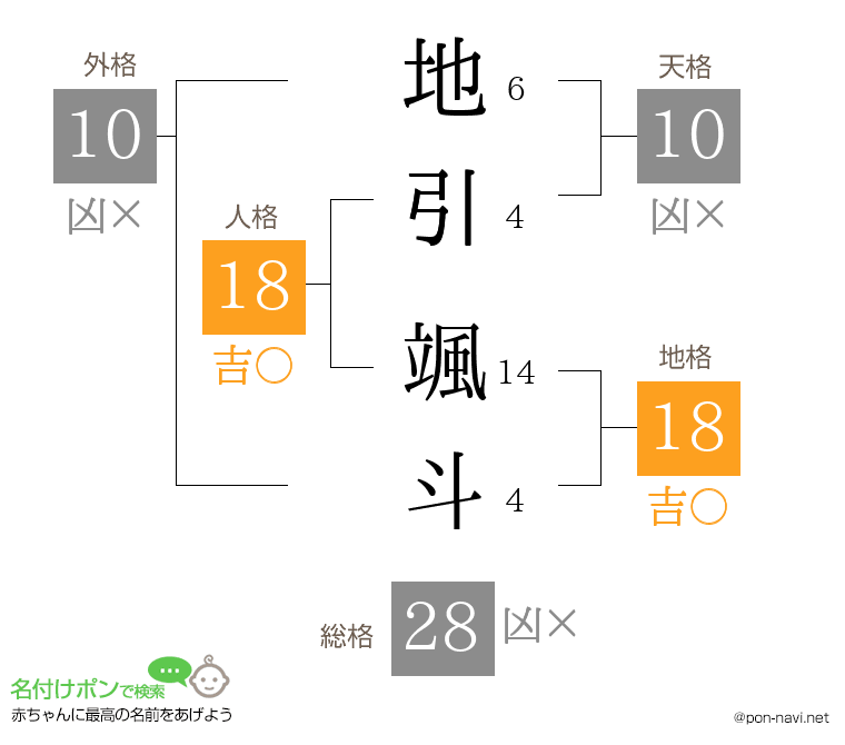 地引 颯斗さんの姓名判断結果