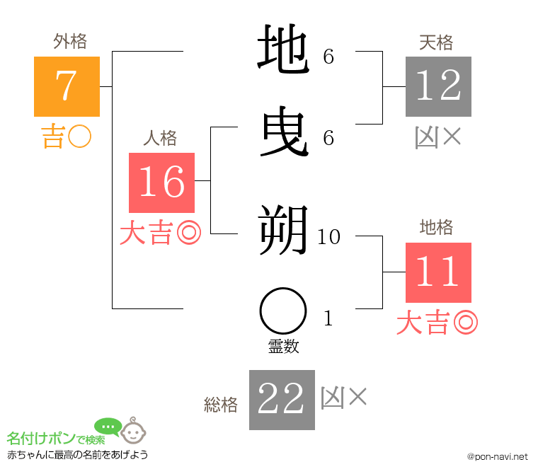 地曳 朔さんの姓名判断結果