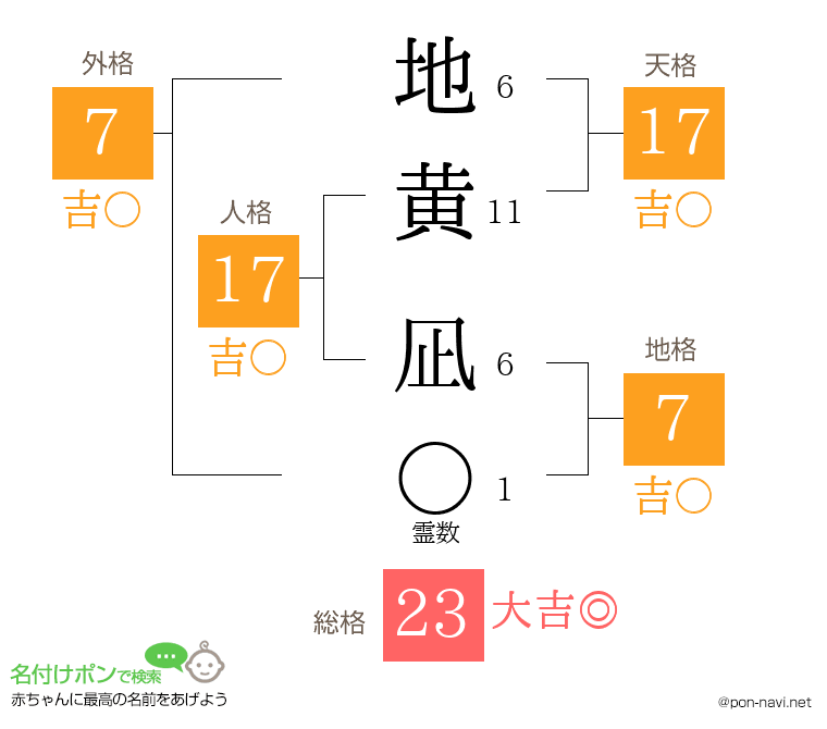 地黄 凪さんの姓名判断結果