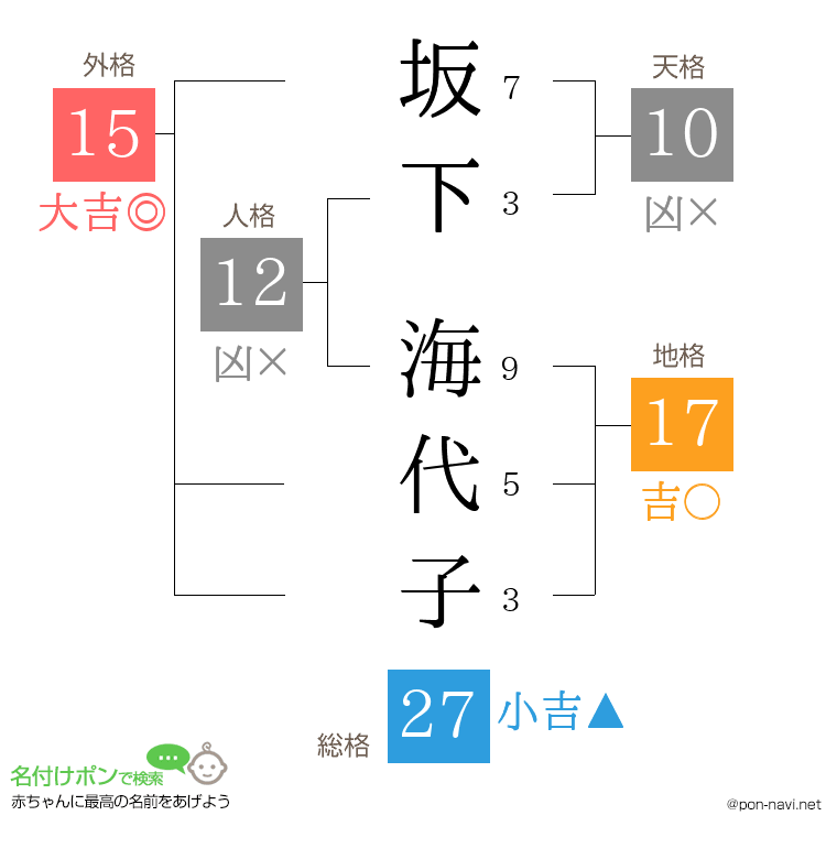 坂下 海代子さんの姓名判断結果
