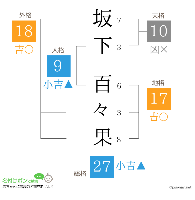 坂下 百々果さんの姓名判断結果