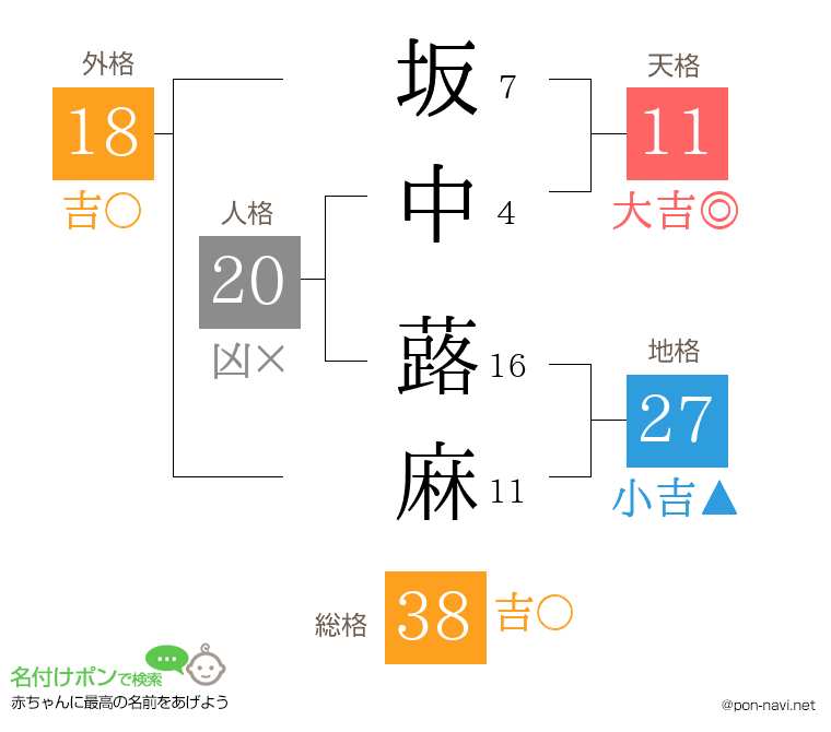 坂中 蕗麻さんの姓名判断結果