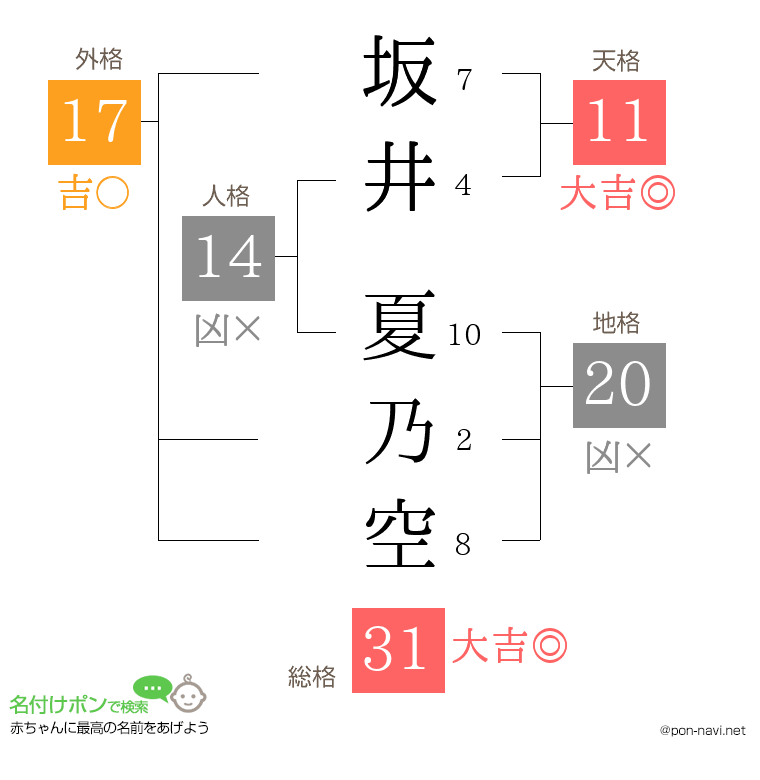 坂井 夏乃空さんの姓名判断結果