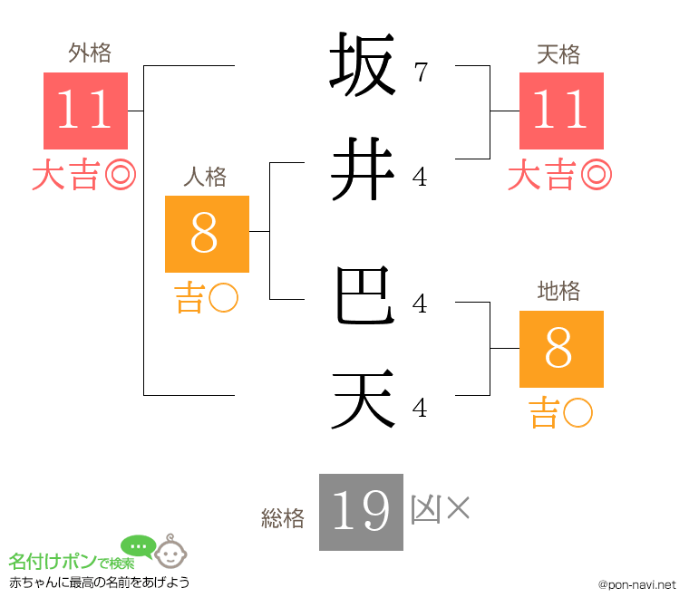 坂井 巴天さんの姓名判断結果