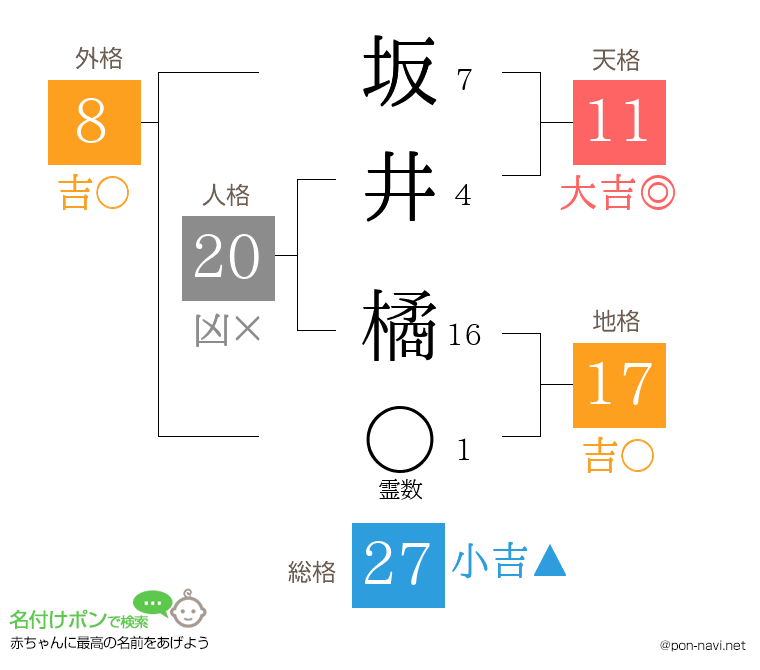 坂井 橘さんの姓名判断結果