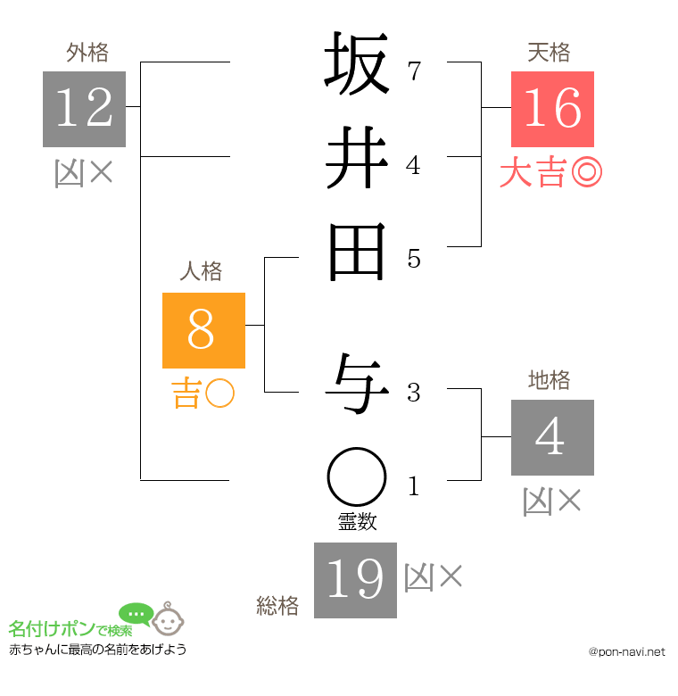 坂井田 与さんの姓名判断結果