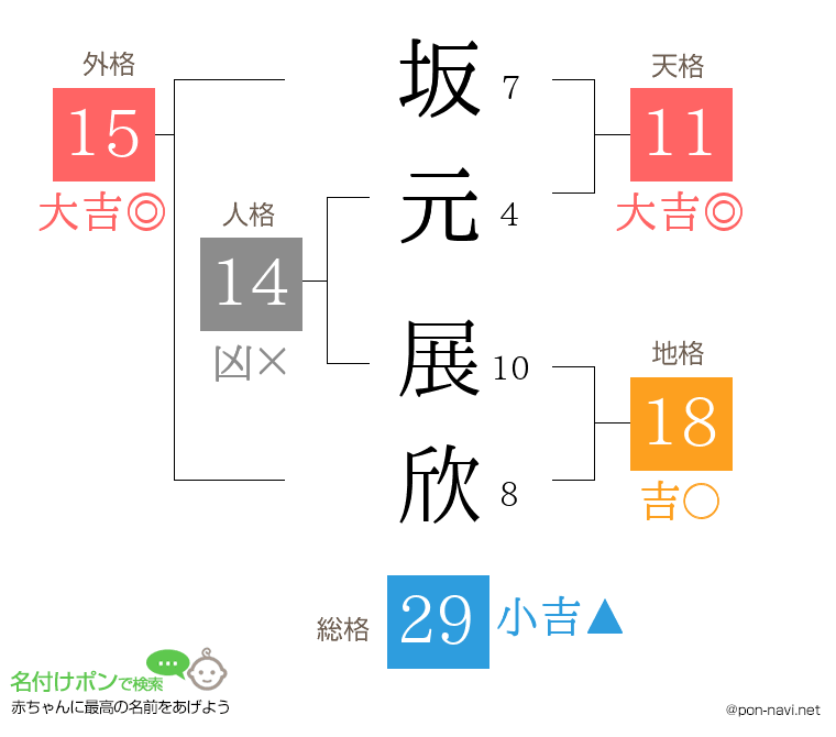 坂元 展欣さんの姓名判断結果