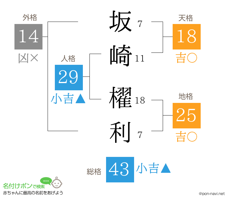 坂崎 櫂利さんの姓名判断結果
