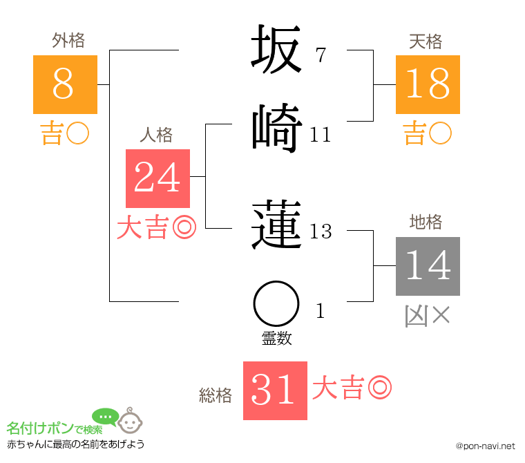 坂崎 蓮さんの姓名判断結果