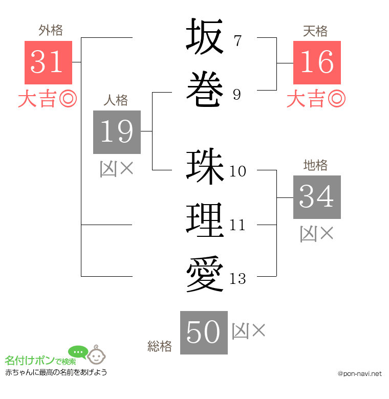 坂巻 珠理愛さんの姓名判断結果