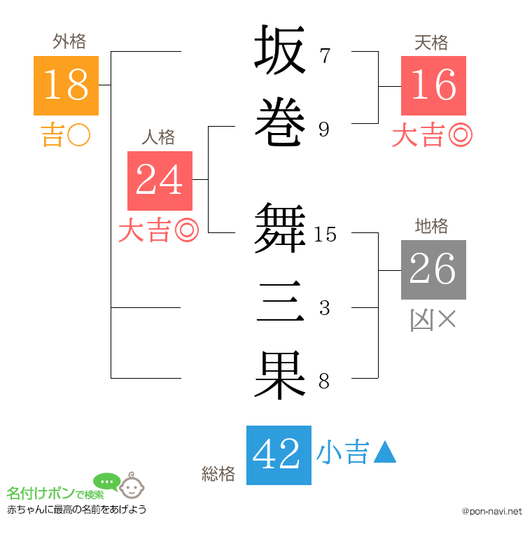 坂巻 舞三果さんの姓名判断結果