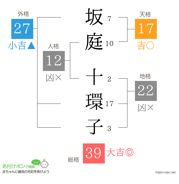 坂庭 十環子さんの姓名判断結果