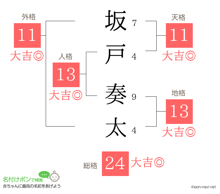 坂戸 奏太さんの姓名判断結果