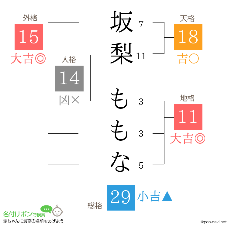 坂梨 ももなさんの姓名判断結果