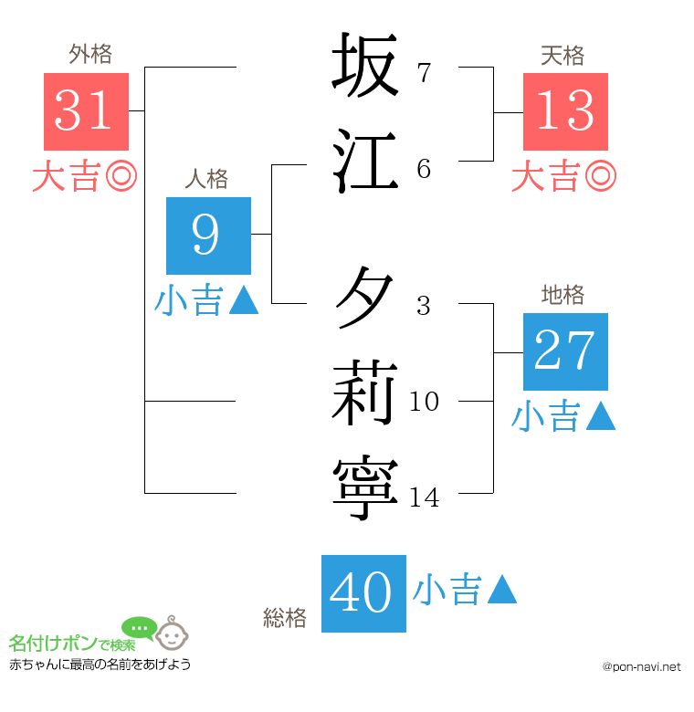 坂江 夕莉寧さんの姓名判断結果