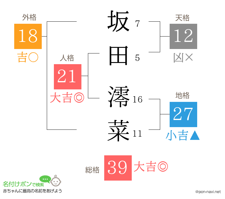 坂田 澪菜さんの姓名判断結果