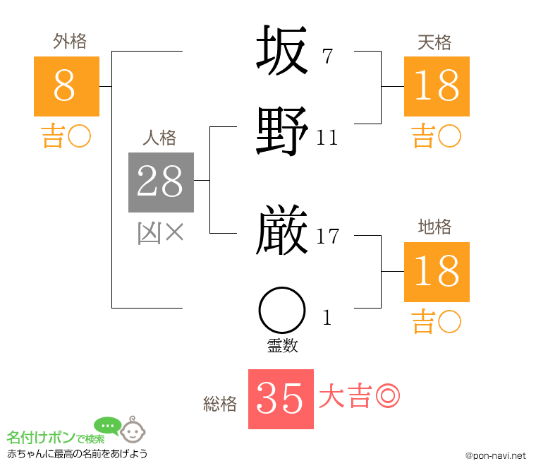 坂野 厳さんの姓名判断結果