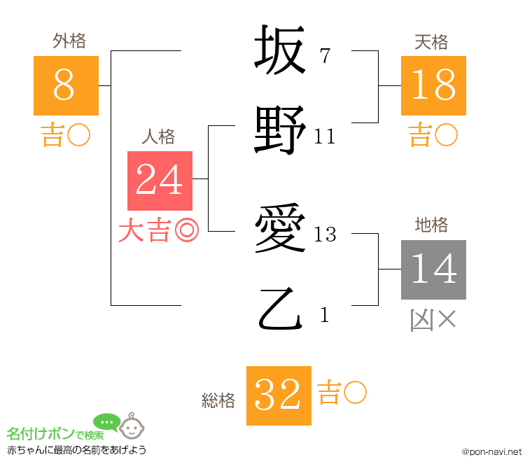 坂野 愛乙さんの姓名判断結果
