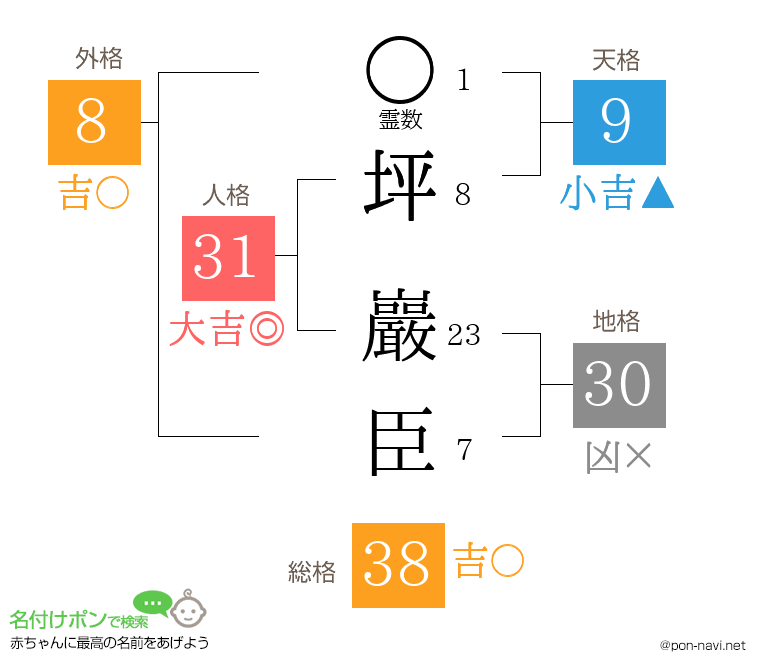 坪 巖臣さんの姓名判断結果