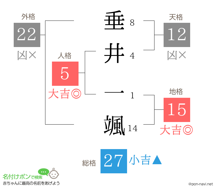 垂井 一颯さんの姓名判断結果