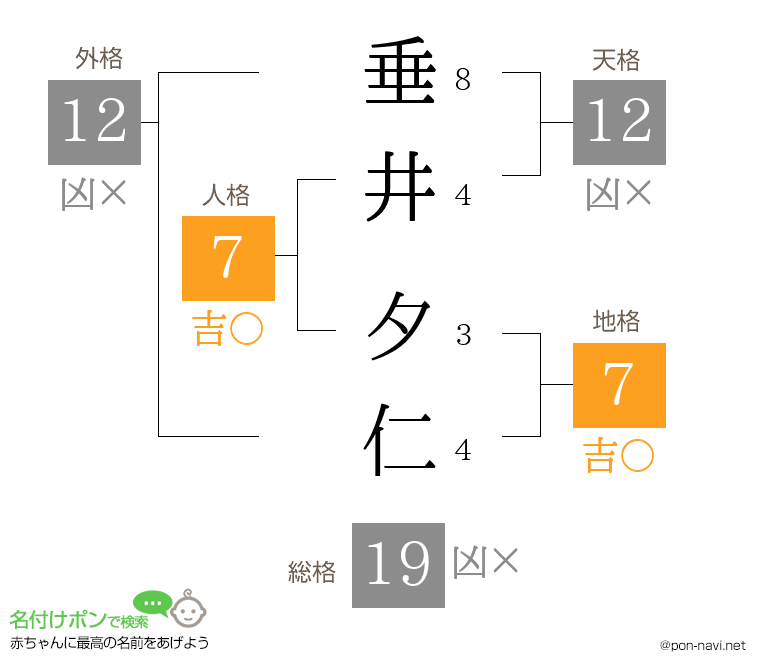 垂井 夕仁さんの姓名判断結果