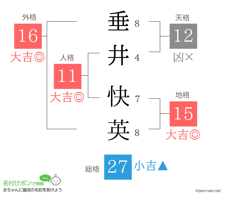 垂井 快英さんの姓名判断結果