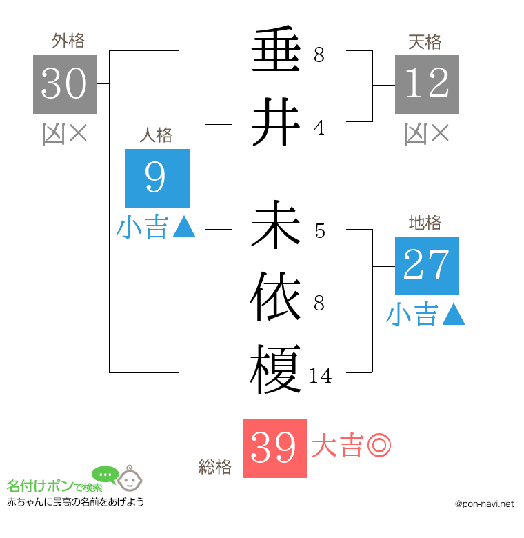 垂井 未依榎さんの姓名判断結果