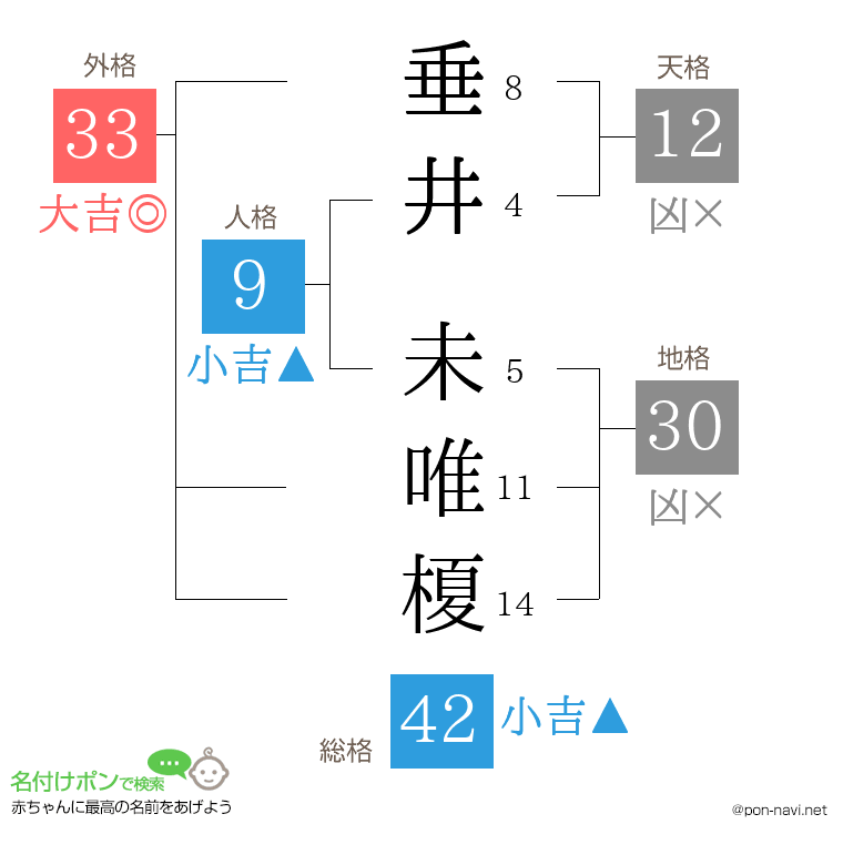 垂井 未唯榎さんの姓名判断結果