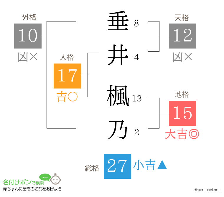垂井 楓乃さんの姓名判断結果