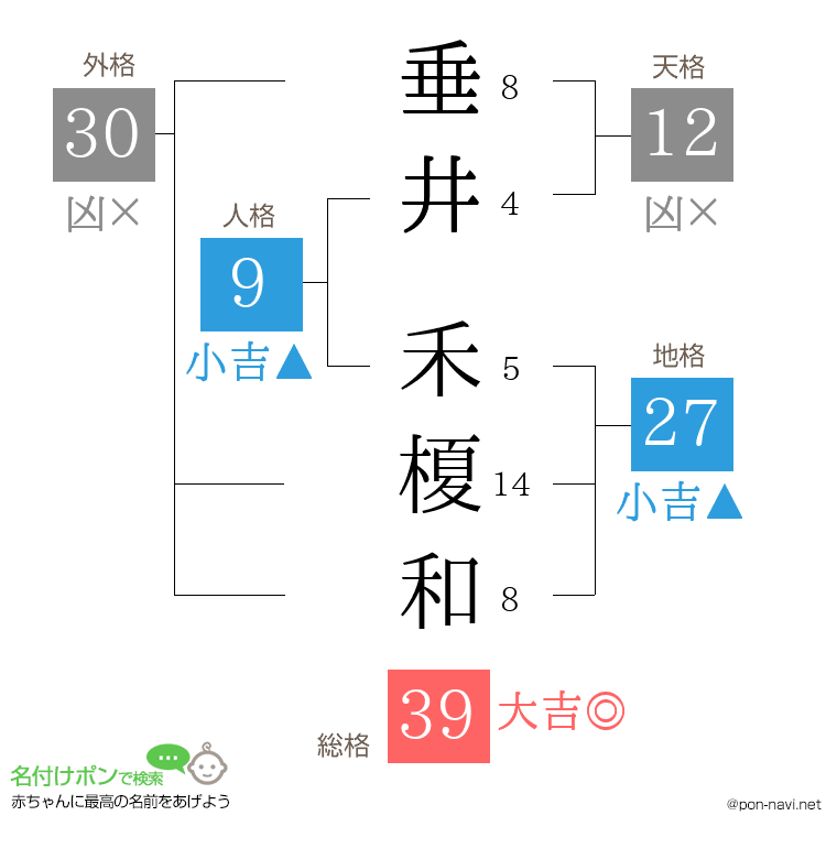 垂井 禾榎和さんの姓名判断結果