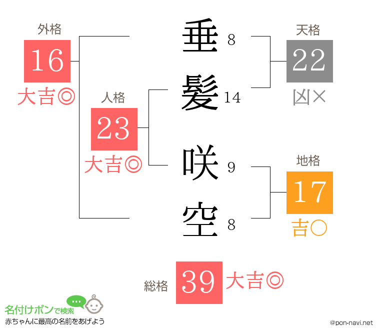 垂髪 咲空さんの姓名判断結果