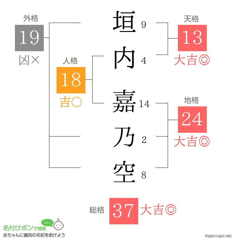垣内 嘉乃空さんの姓名判断結果