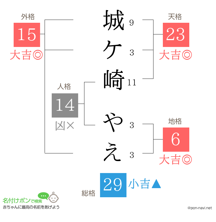城ケ崎 やえさんの姓名判断結果