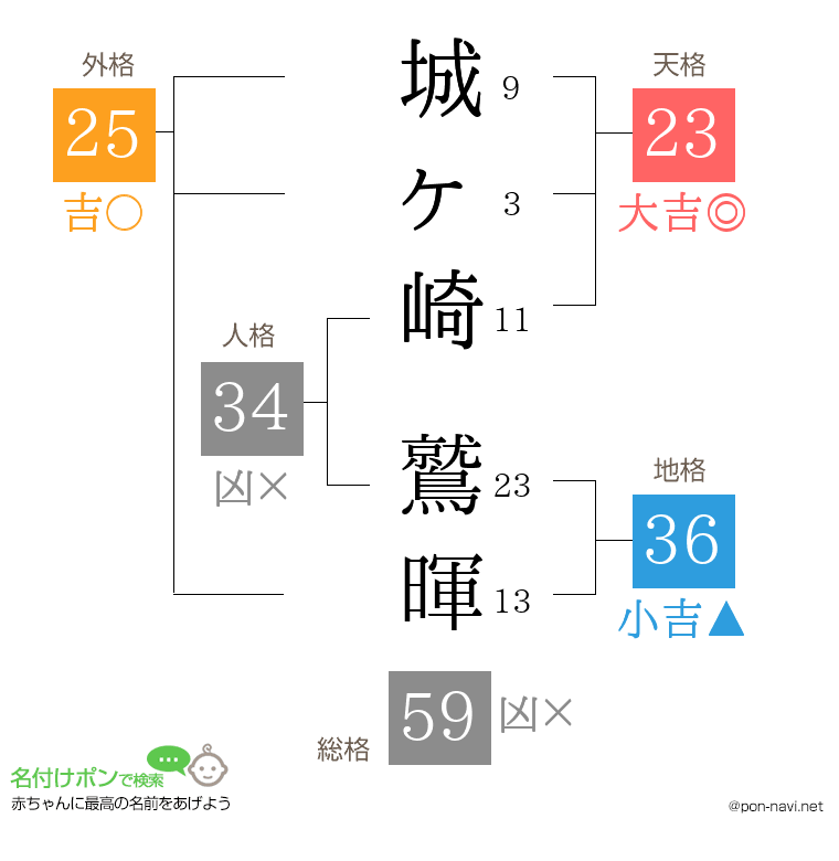 城ヶ崎 鷲暉さんの姓名判断結果
