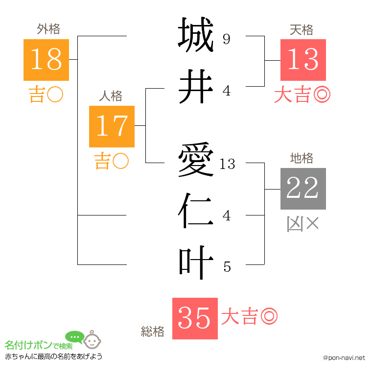 城井 愛仁叶さんの姓名判断結果