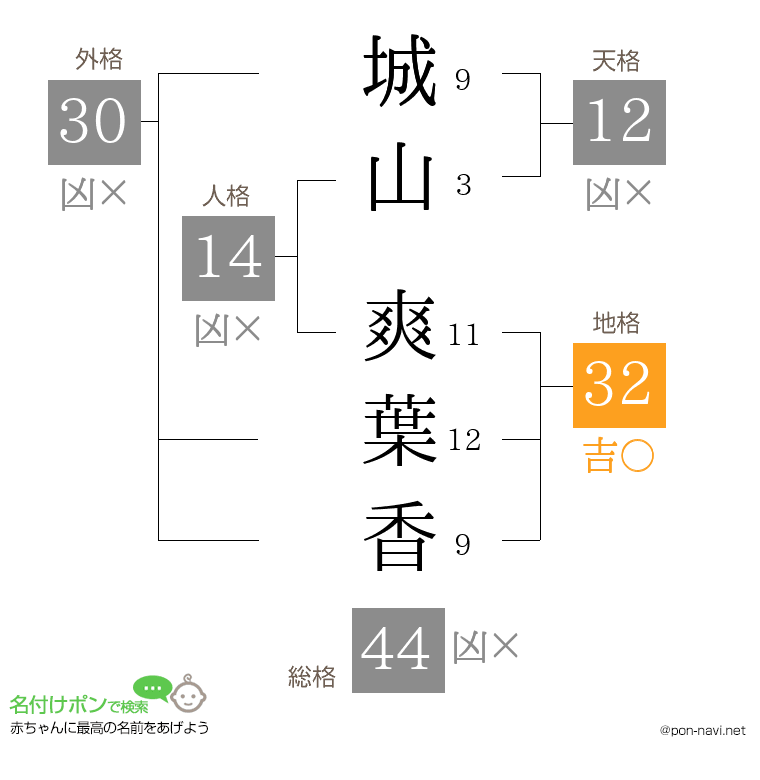 城山 爽葉香さんの姓名判断結果
