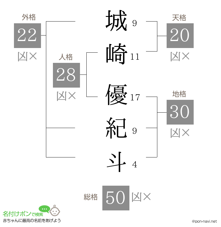 城崎 優紀斗さんの姓名判断結果