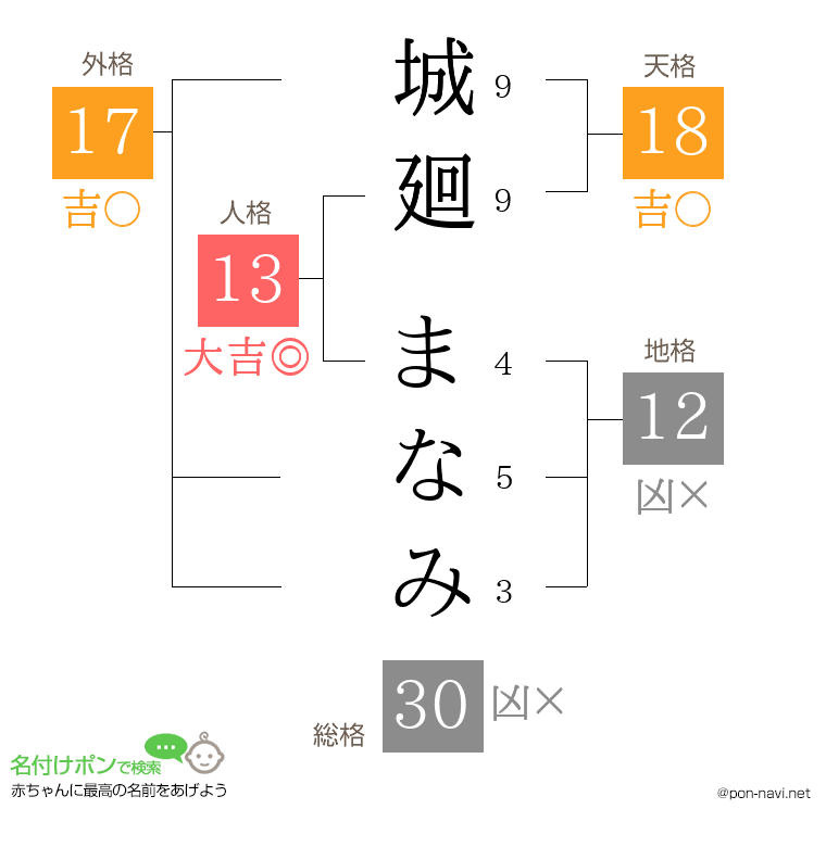 城廻 まなみさんの姓名判断結果