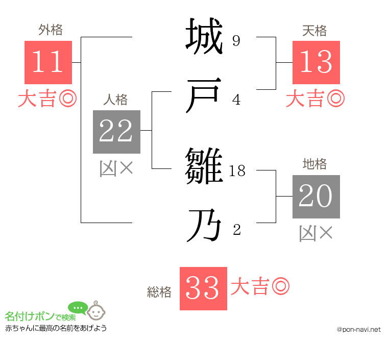 城戸 雛乃さんの姓名判断結果