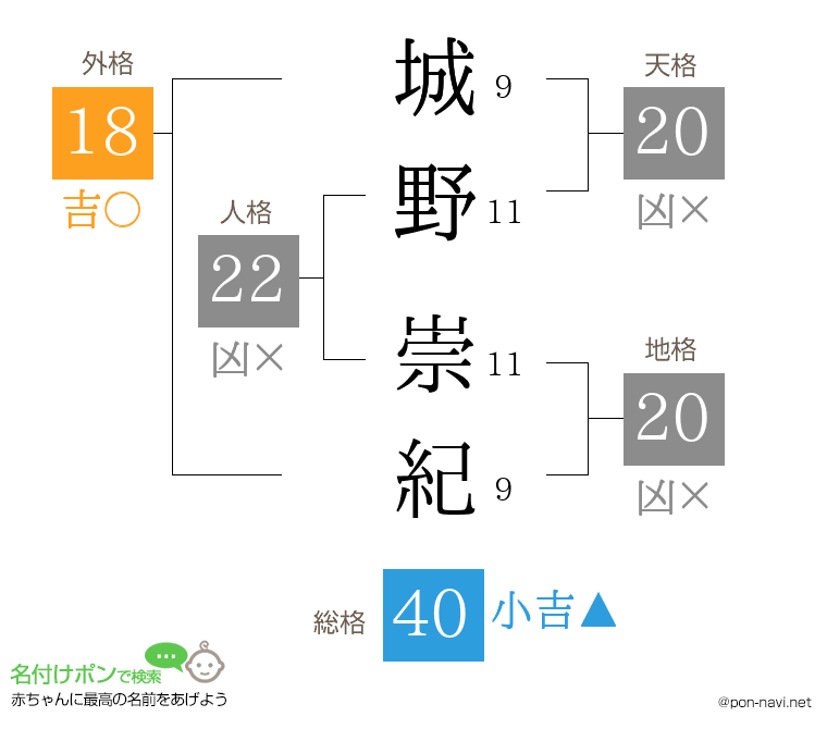 城野 崇紀さんの姓名判断結果