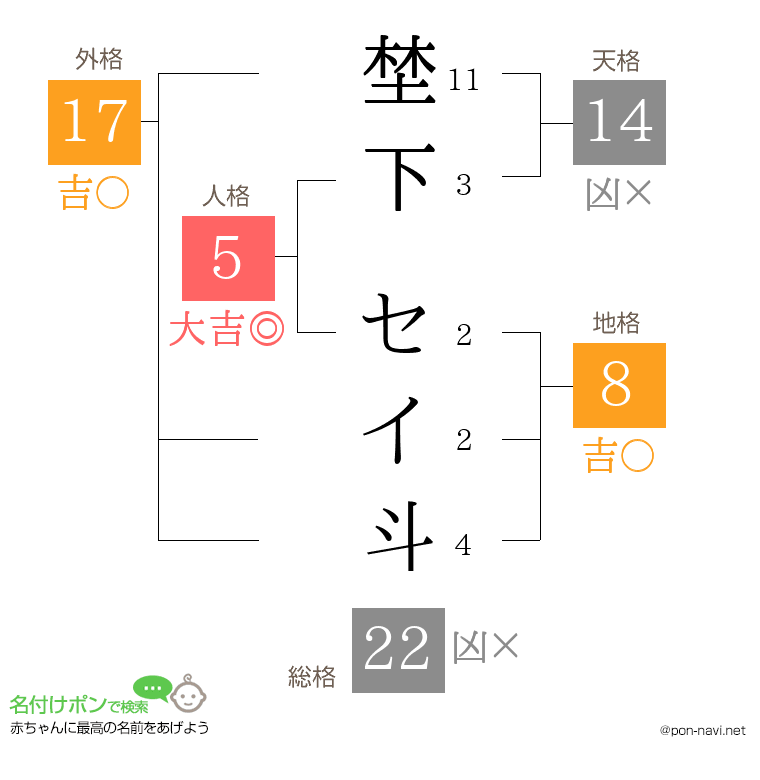 埜下 セイ斗さんの姓名判断結果