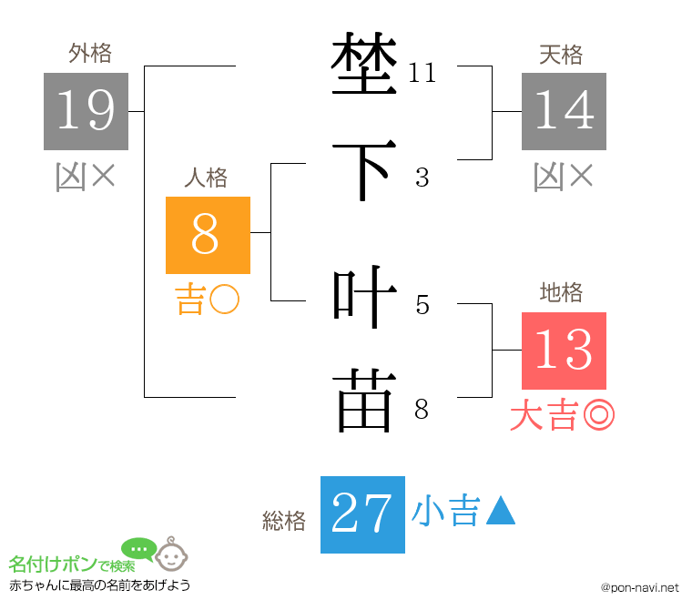 埜下 叶苗さんの姓名判断結果