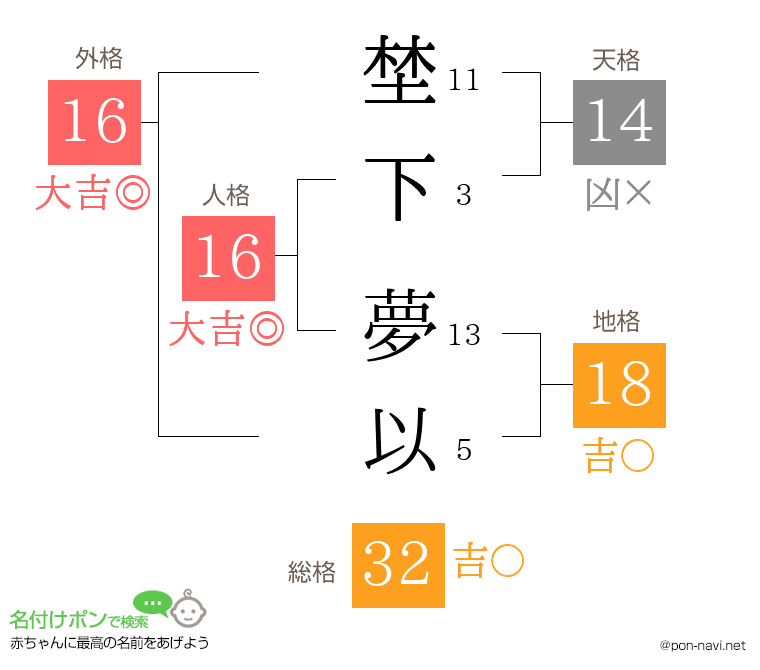 埜下 夢以さんの姓名判断結果