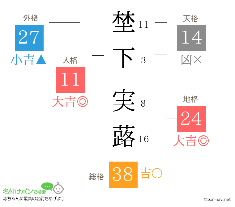 埜下 実蕗さんの姓名判断結果