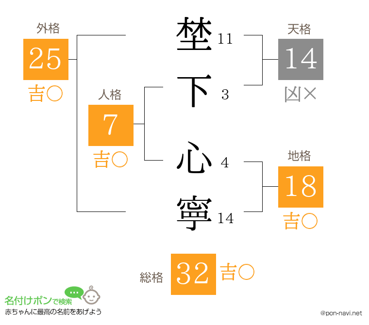 埜下 心寧さんの姓名判断結果